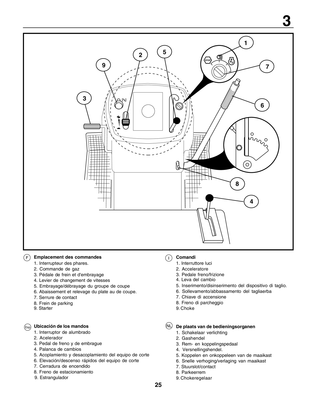 Husqvarna LT135 instruction manual Emplacement des commandes Comandi 