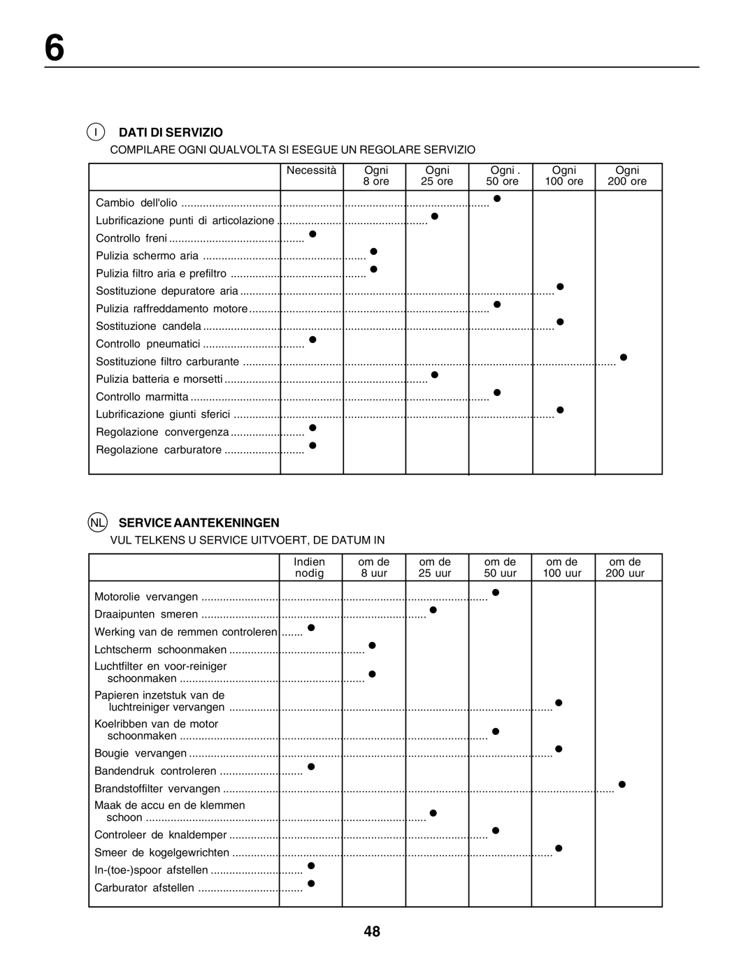 Husqvarna LT135 instruction manual Dati DI Servizio, NL Service Aantekeningen 