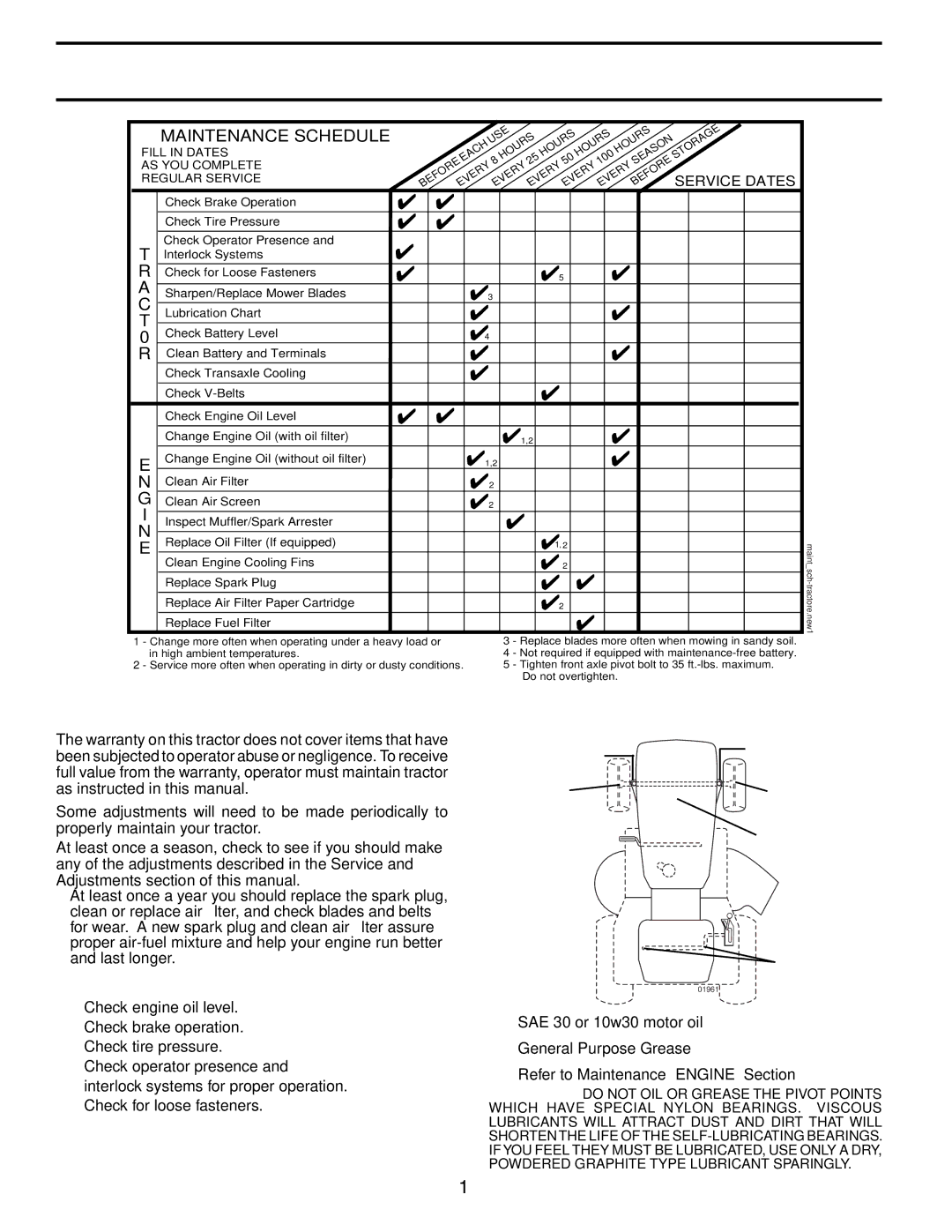 Husqvarna LT1536 owner manual Maintenance, General Recommendations, Before Each USE, Lubrication Chart 