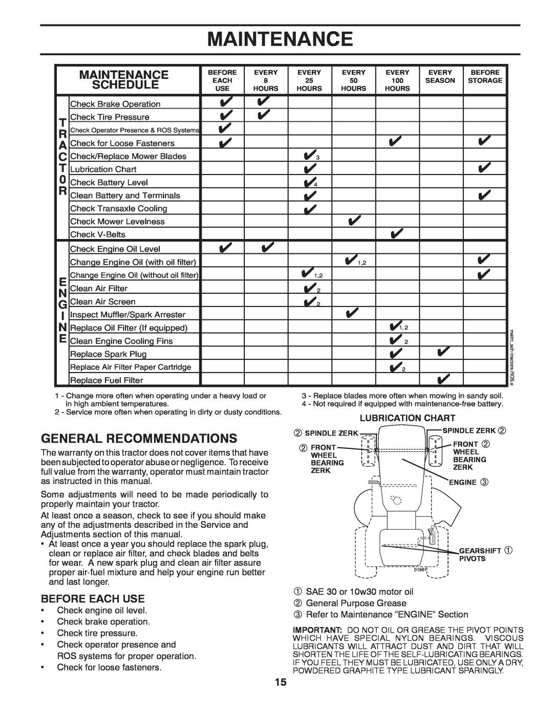 Husqvarna LT1597 manual Maintenance, Lubrication Chart 