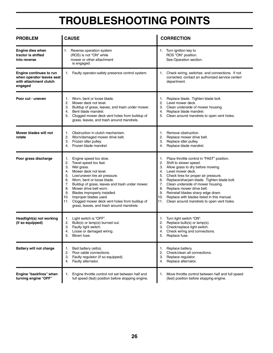 Husqvarna LT16542 owner manual Engine dies when 