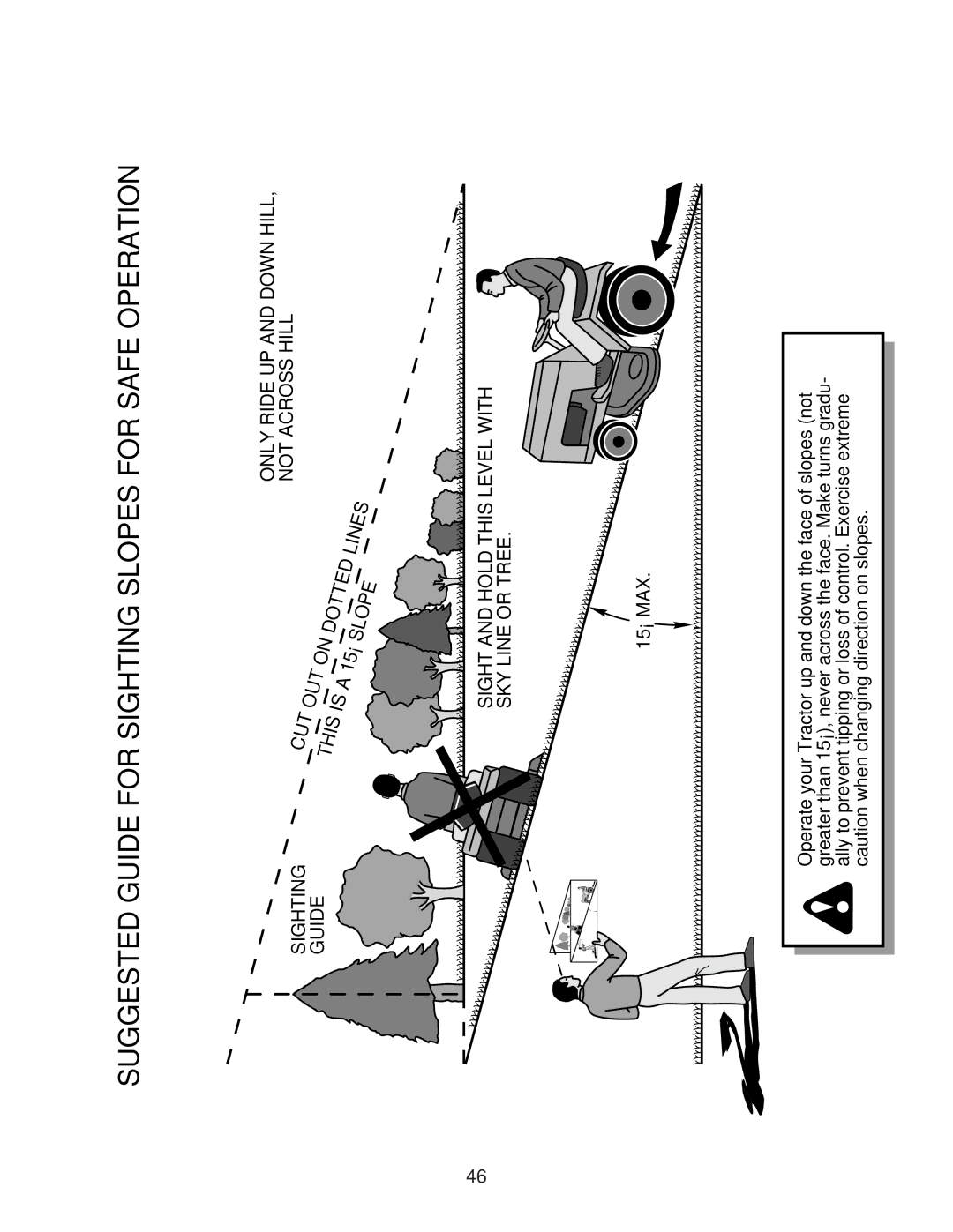 Husqvarna LTH120 owner manual Suggested Guide for Sighting Slopes for Safe Operation, Sighting Guide 