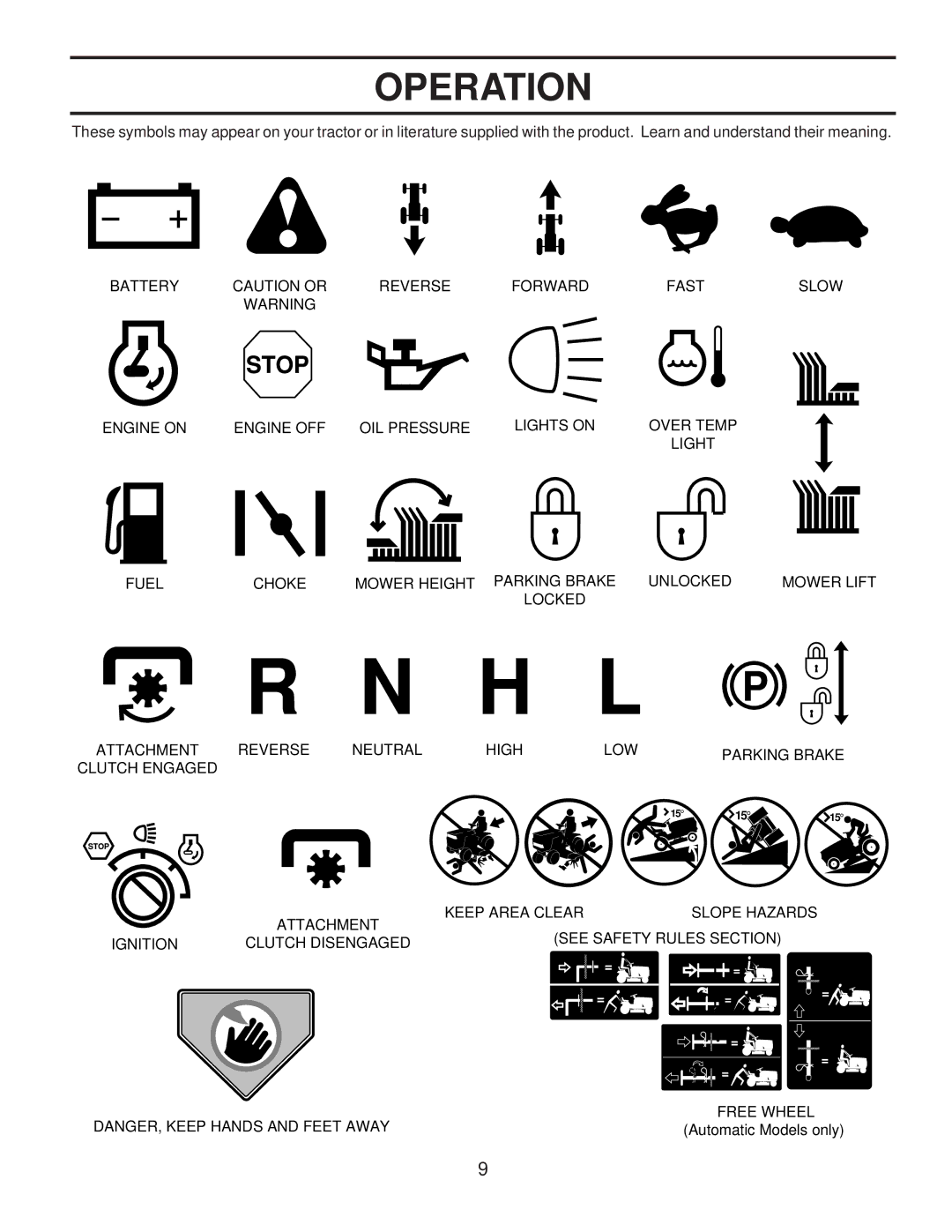 Husqvarna LTH120 owner manual Operation 