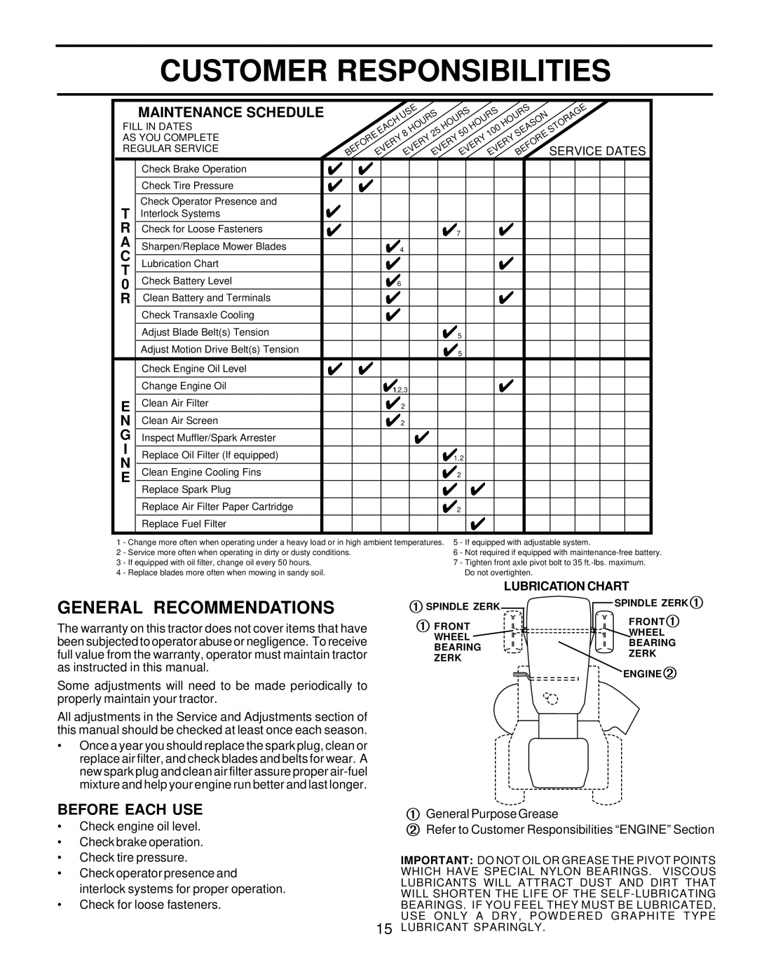 Husqvarna LTH120 owner manual Customer Responsibilities, General Recommendations, Before Each Use, Maintenance Schedule 