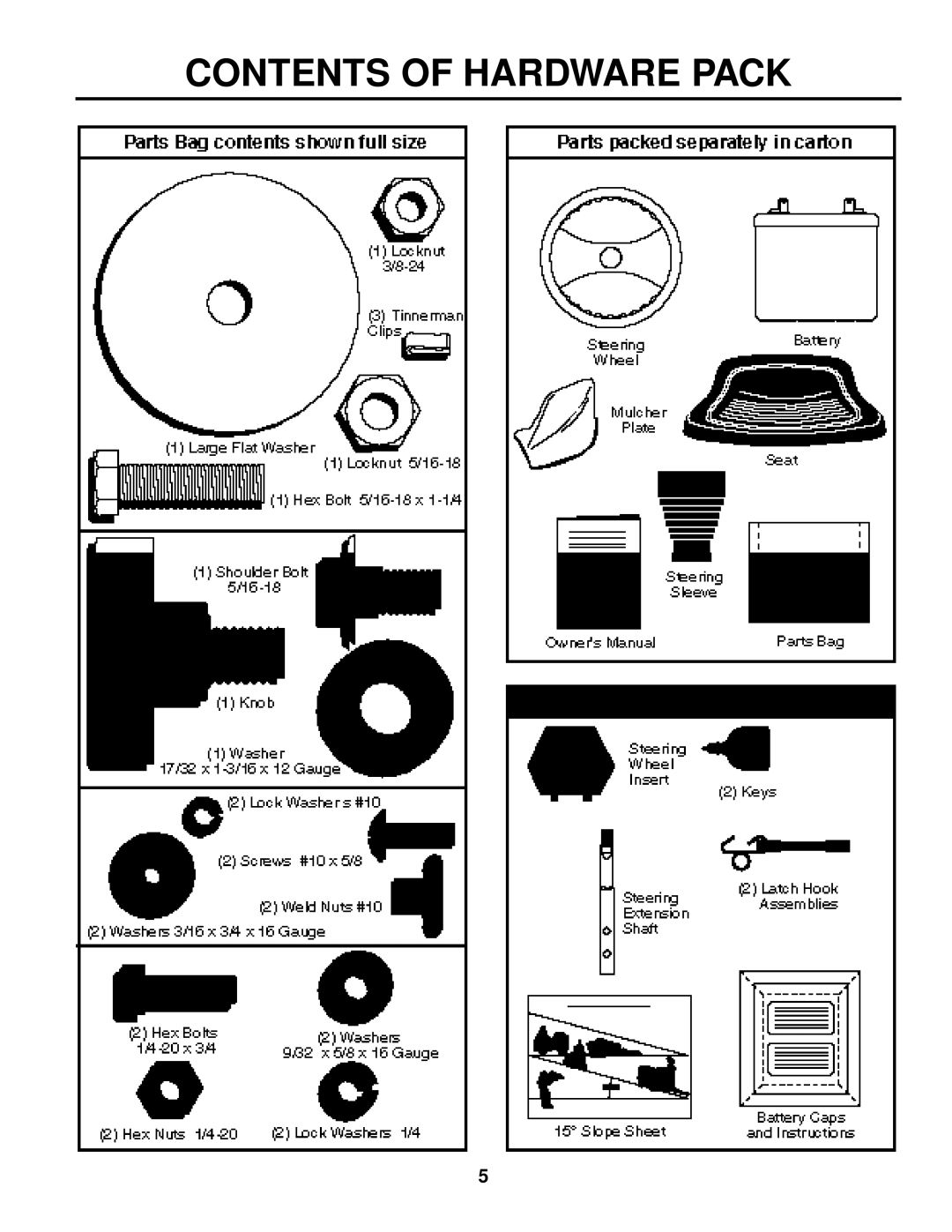 Husqvarna LTH125 owner manual Contents of Hardware Pack 