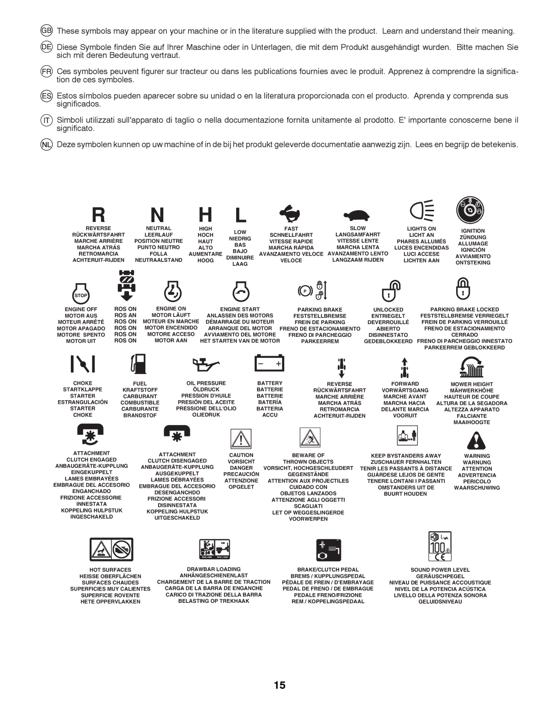 Husqvarna LTH126 instruction manual Reverse Neutral 