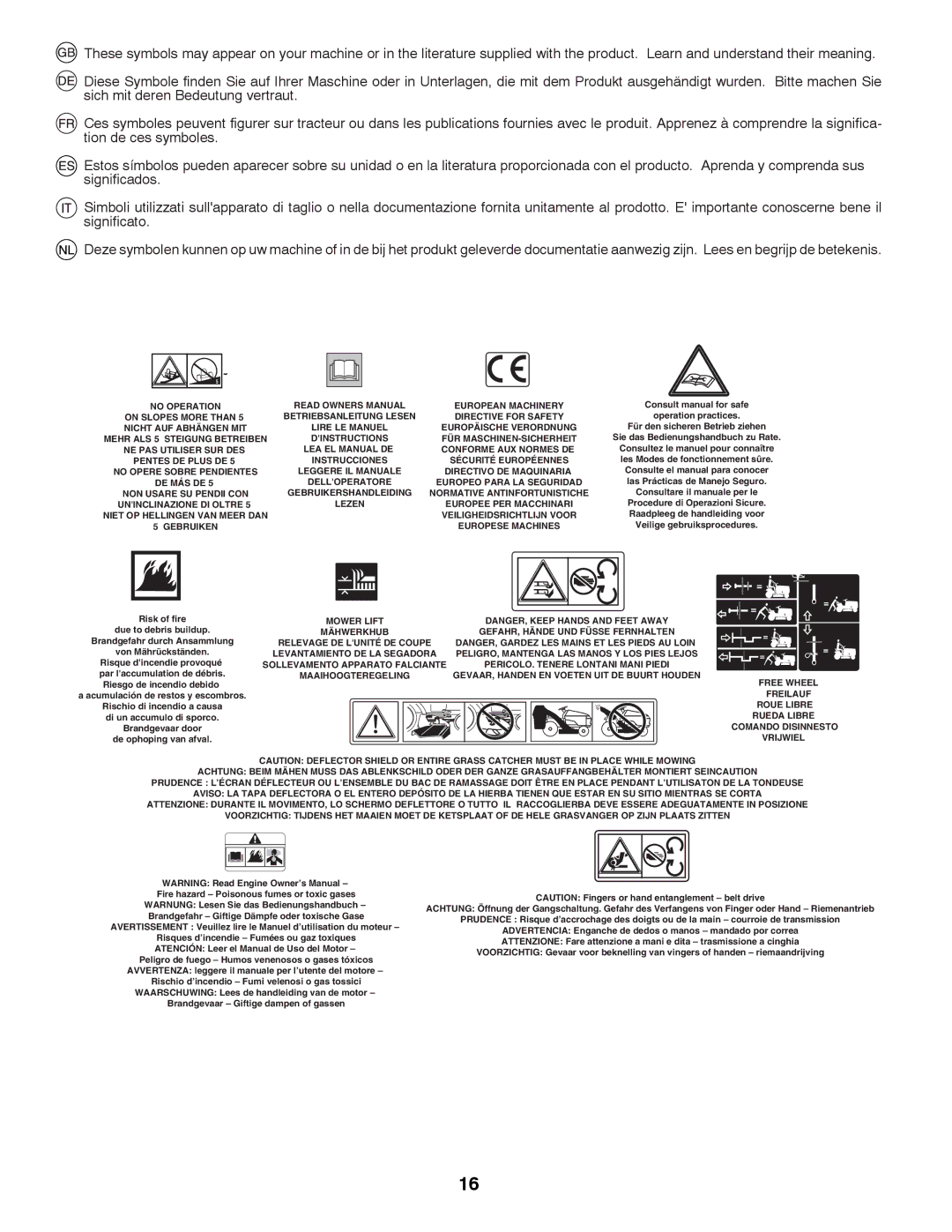 Husqvarna LTH126 instruction manual LEA EL Manual DE 