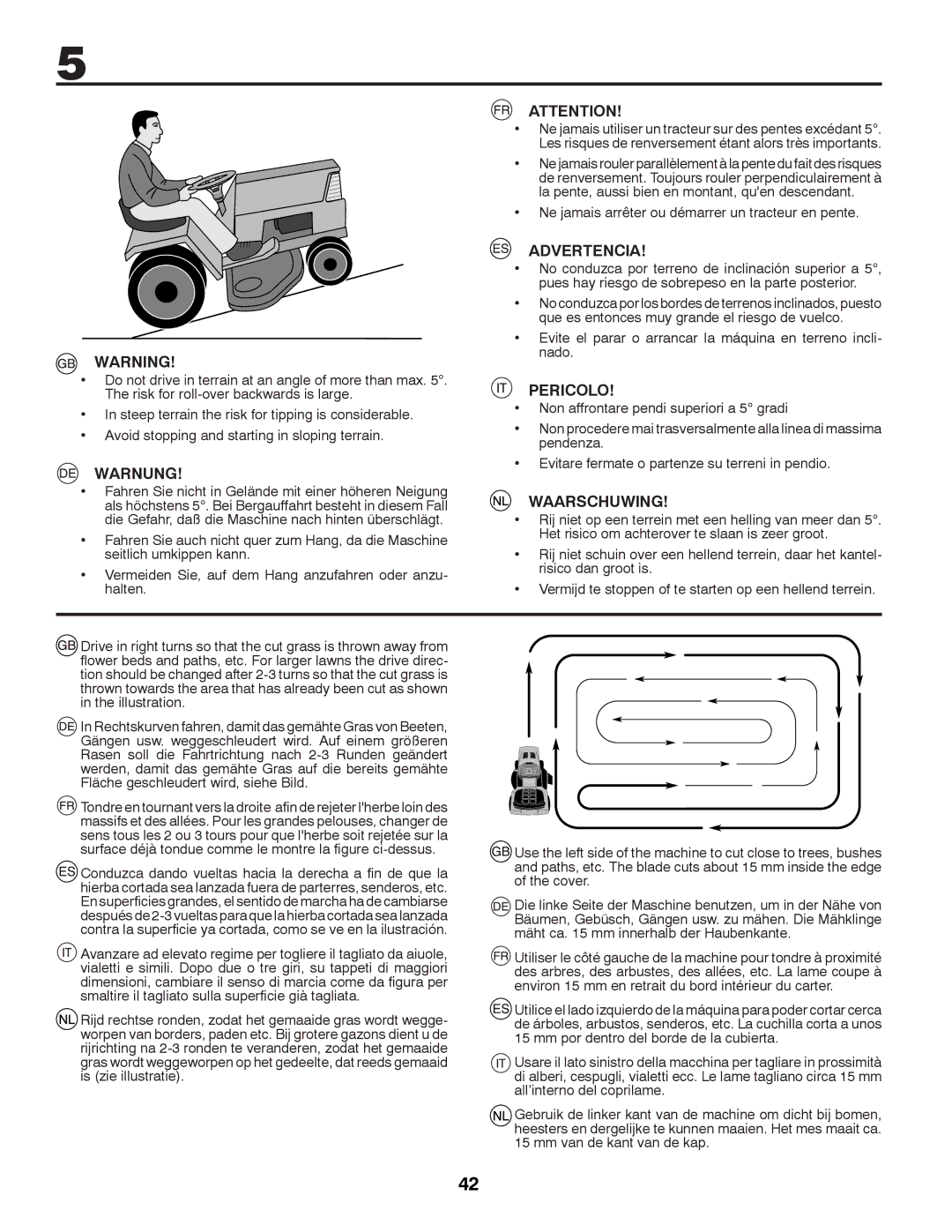 Husqvarna LTH126 instruction manual Advertencia, Pericolo, Warnung, Waarschuwing 