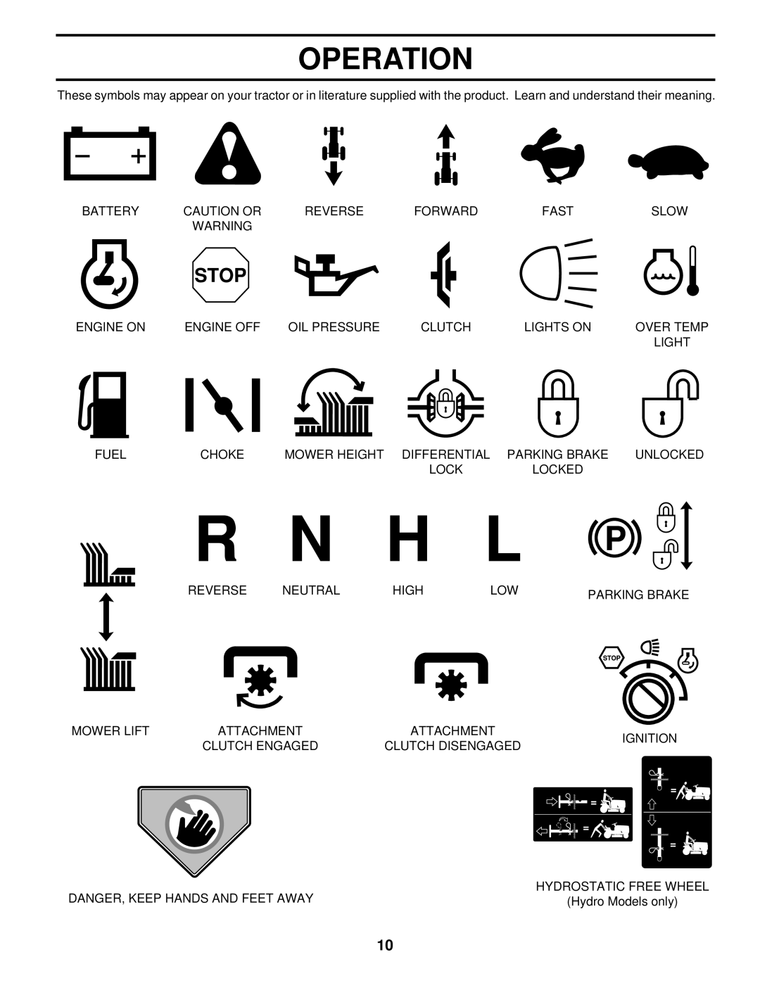 Husqvarna LTH130 owner manual Operation 