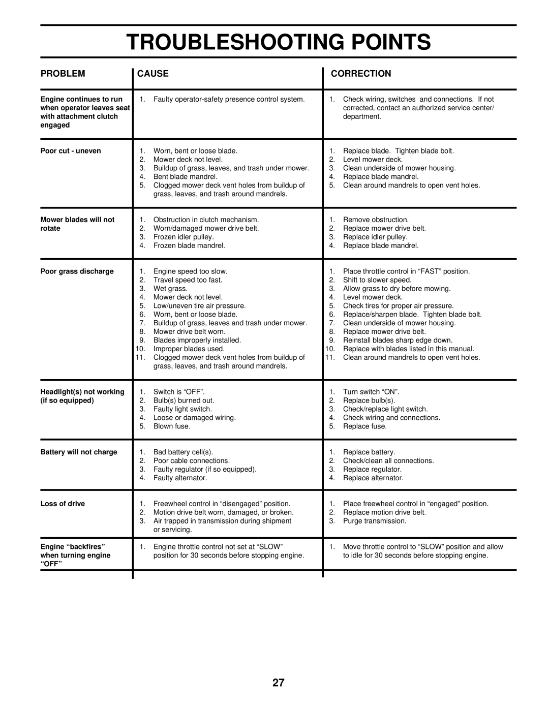 Husqvarna LTH130 owner manual Off 