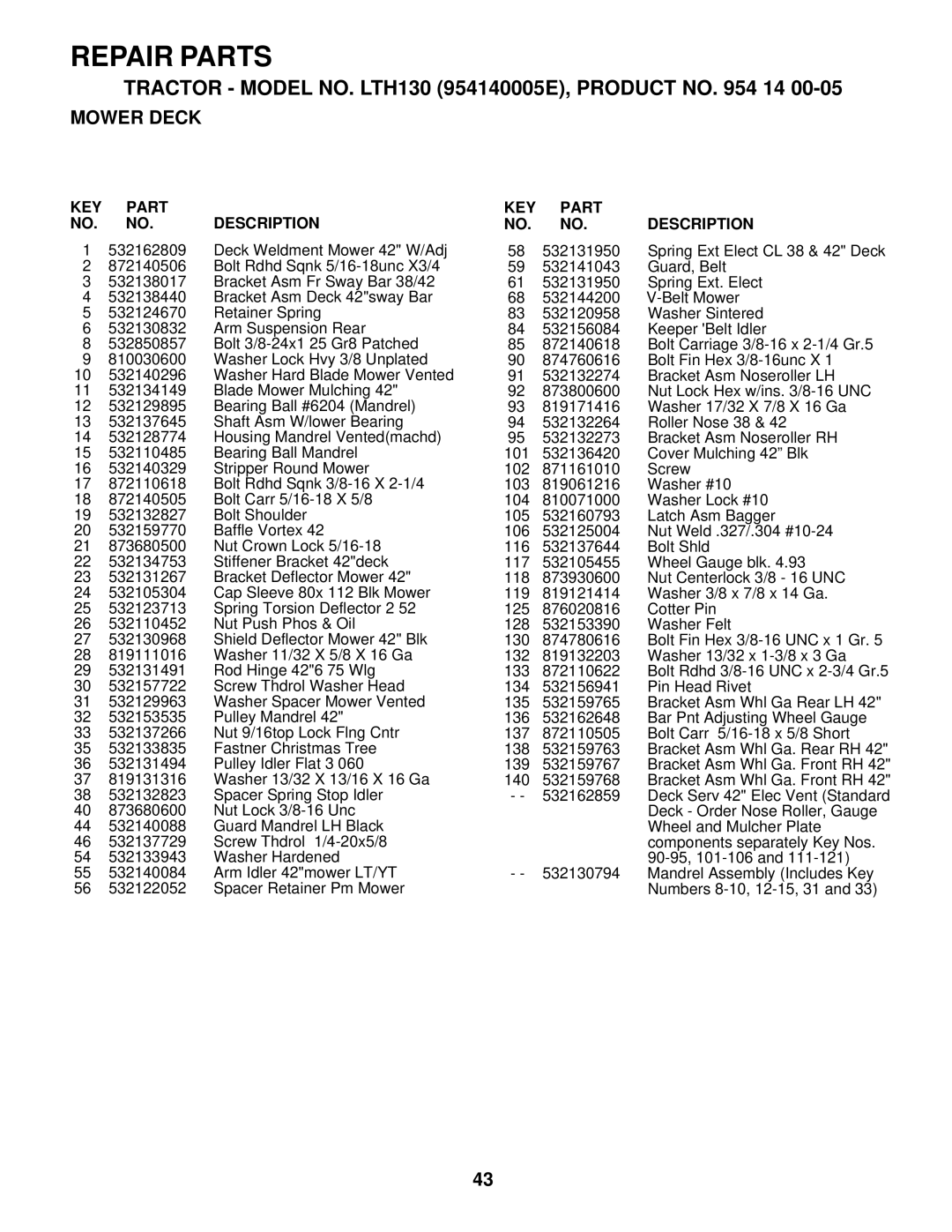 Husqvarna LTH130 owner manual KEY Part Description 