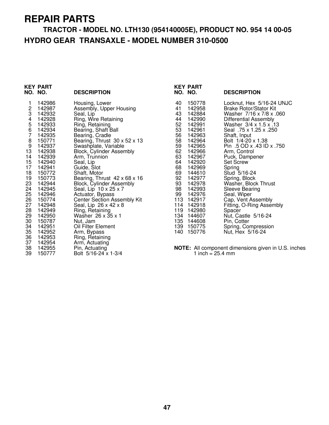 Husqvarna LTH130 owner manual Repair Parts 