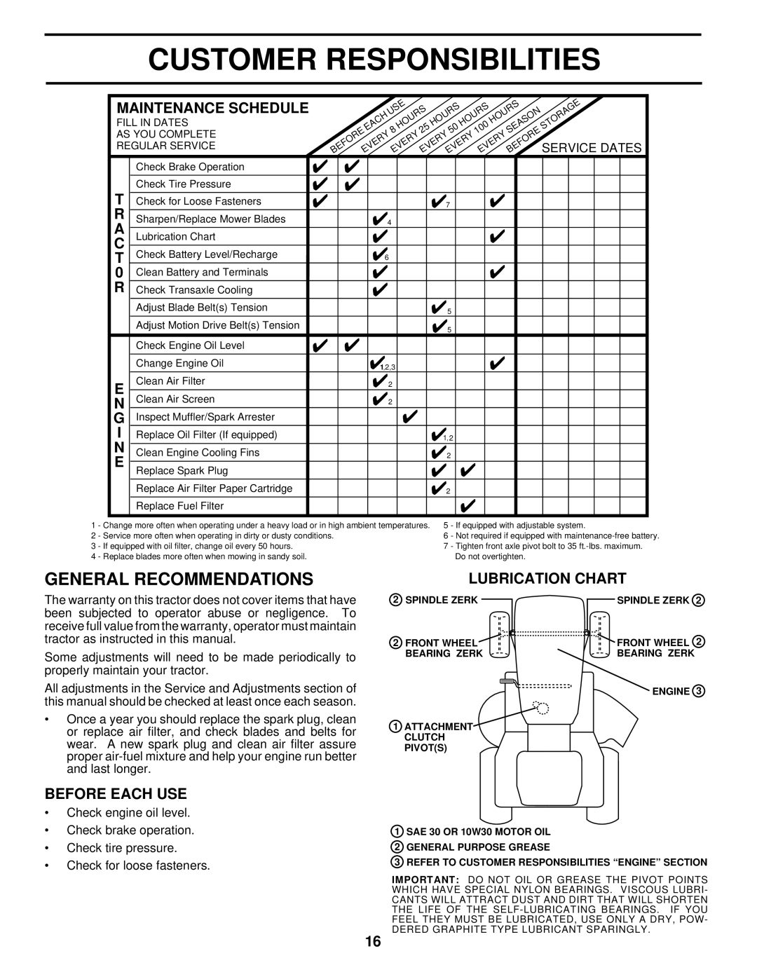 Husqvarna LTH130 owner manual Customer Responsibilities, General Recommendations, Lubrication Chart, Before Each Use 