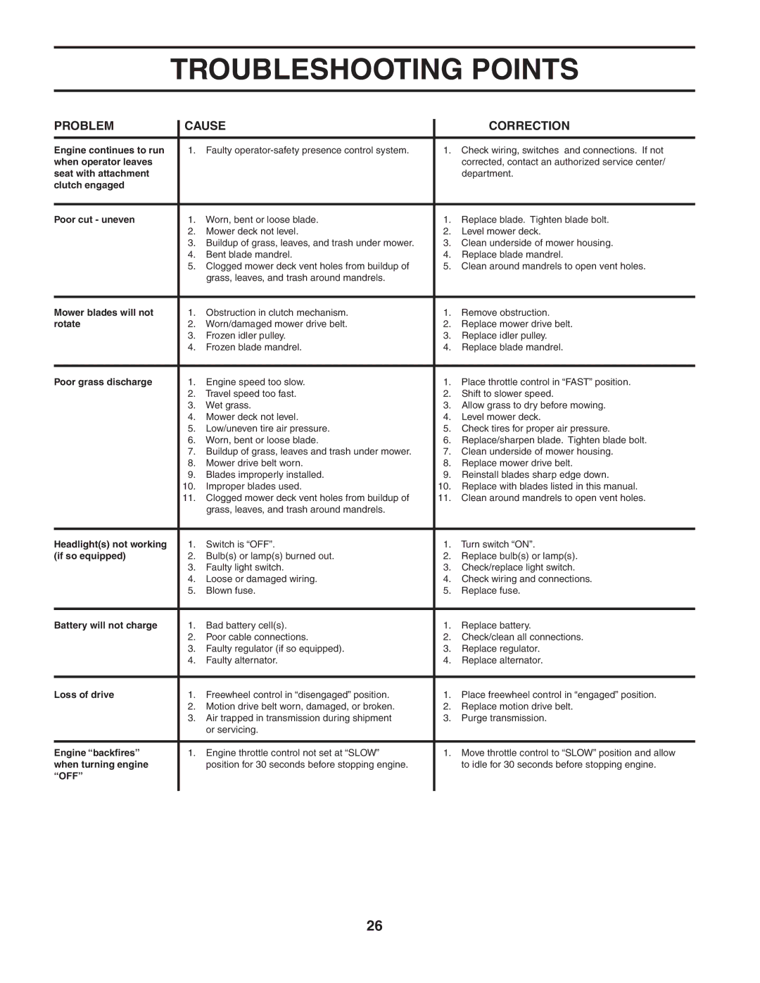 Husqvarna LTH135 owner manual Off 