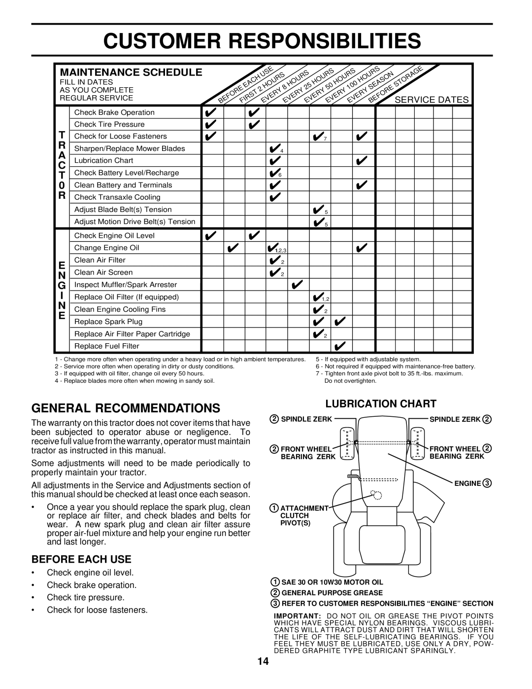 Husqvarna LTH140 Customer Responsibilities, General Recommendations, Lubrication Chart, Before Each USE, Service Dates 