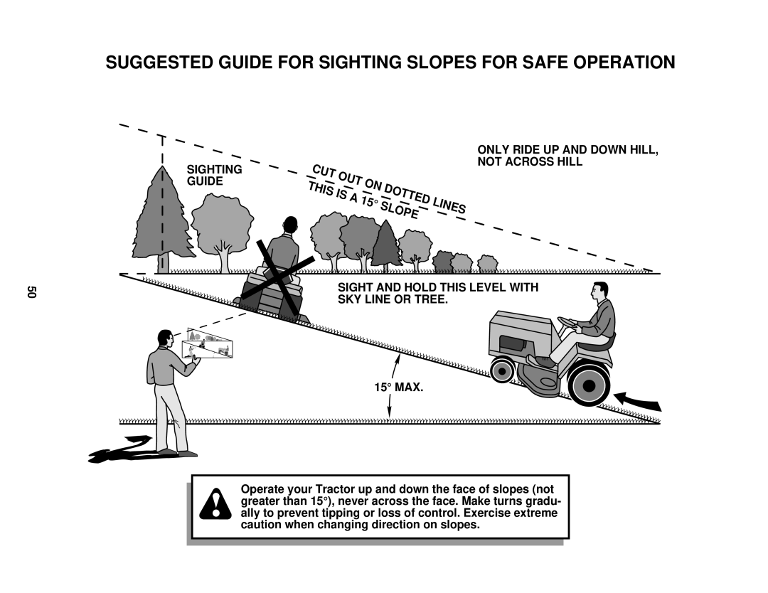 Husqvarna LTH140 owner manual Suggested Guide for Sighting Slopes for Safe Operation, Sighting Guide 