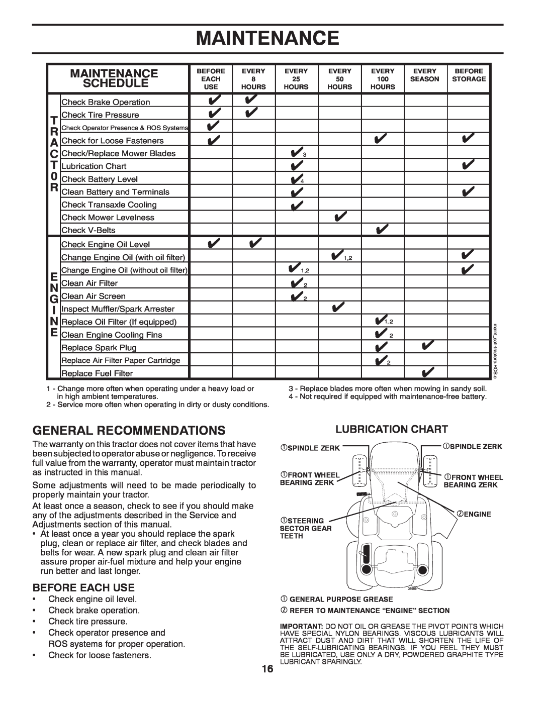 Husqvarna LTH1438 owner manual Maintenance, Lubrication Chart 