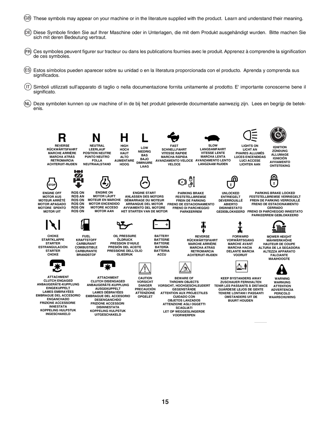 Husqvarna LTH151 instruction manual Reverse 