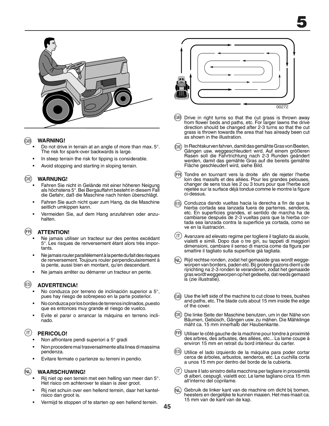 Husqvarna LTH151 instruction manual Warnung, Advertencia, Pericolo, Waarschuwing 