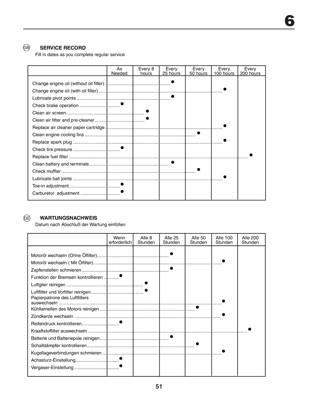 Husqvarna LTH151 instruction manual Service Record, Wartungsnachweis 