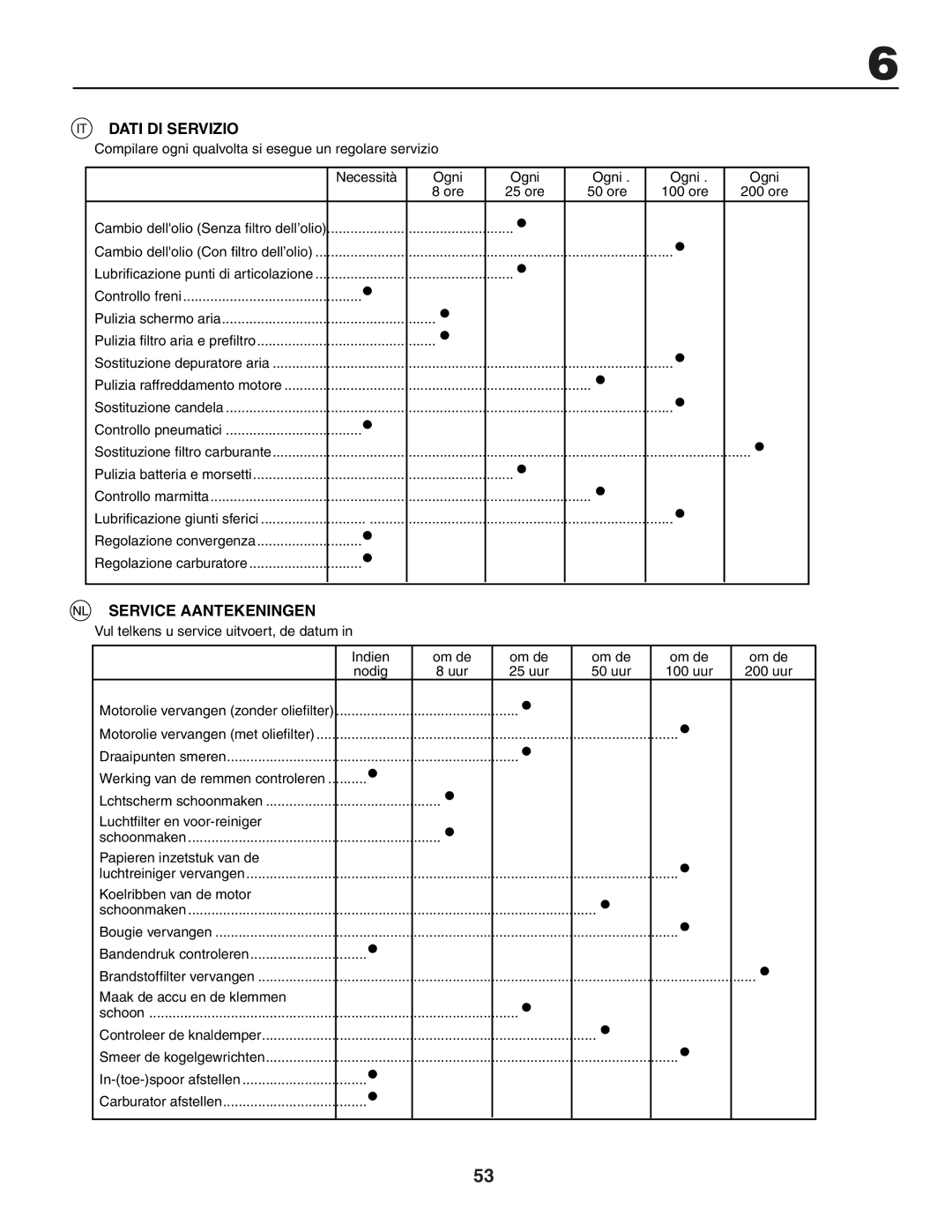 Husqvarna LTH151 instruction manual Dati DI Servizio, Service Aantekeningen 