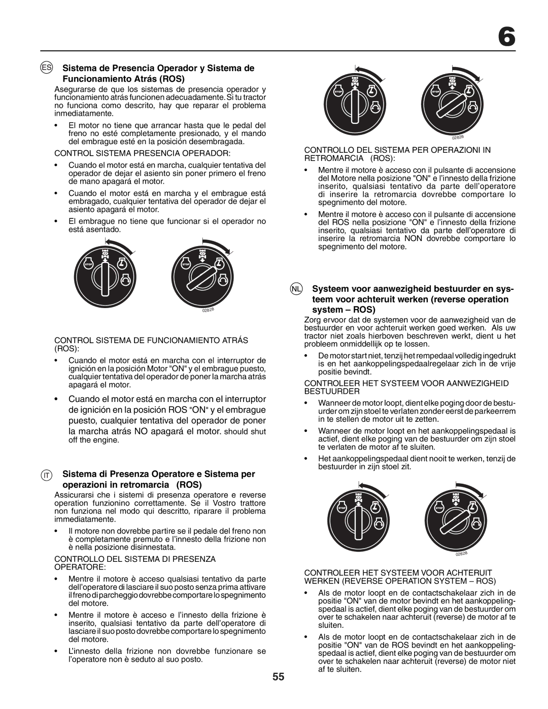 Husqvarna LTH151 instruction manual Control Sistema Presencia Operador 