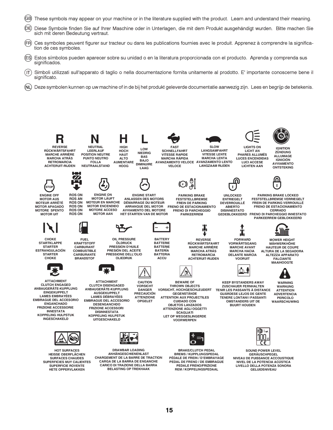 Husqvarna LTH152 instruction manual Reverse 