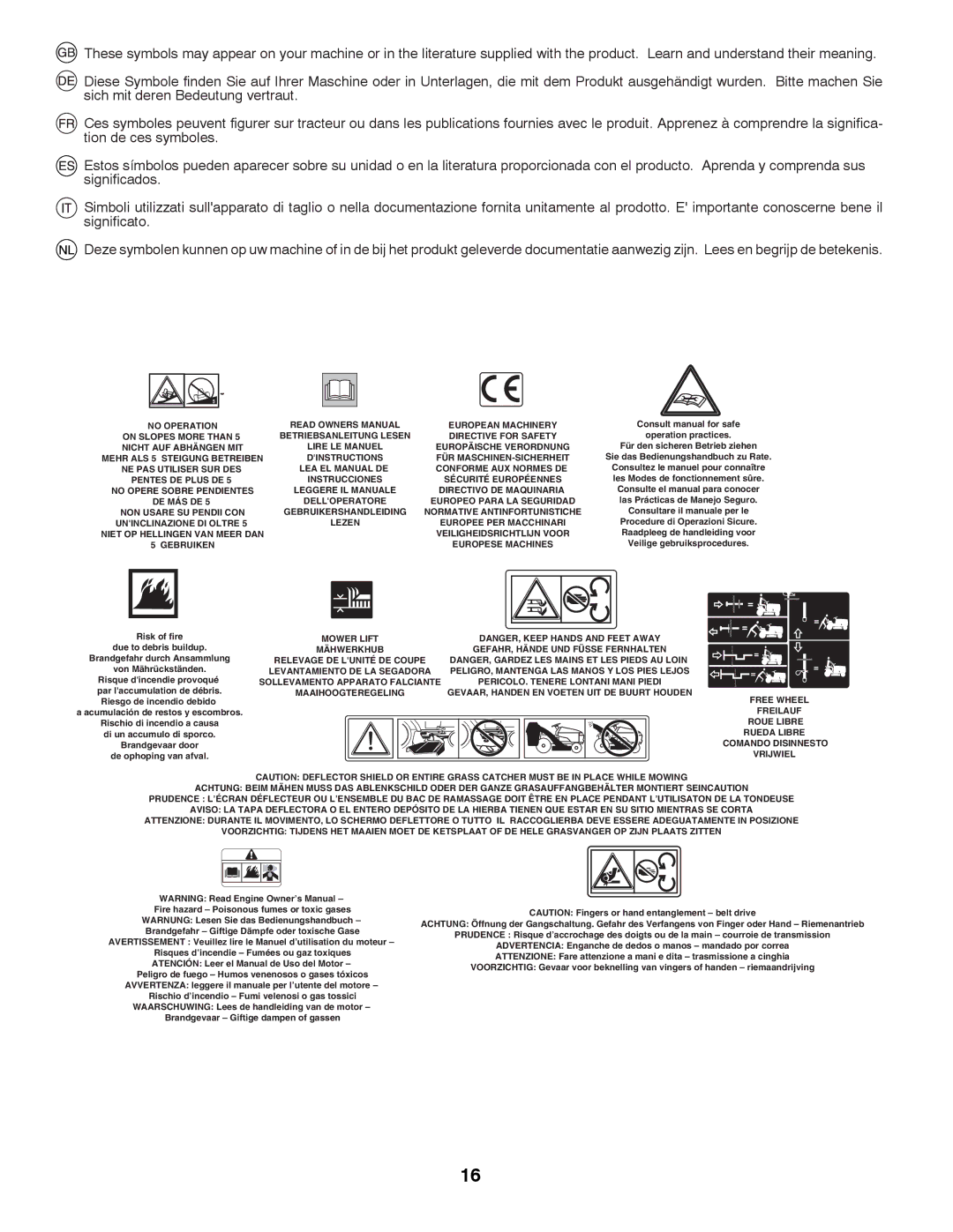 Husqvarna LTH152 instruction manual Directive for Safety 