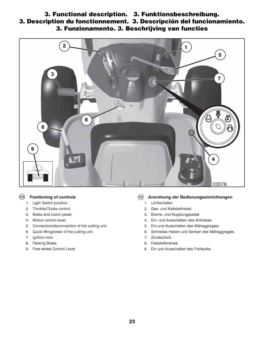 Husqvarna LTH152 instruction manual Positioning of controls, Anordnung der Bedienungseinrichtungen 