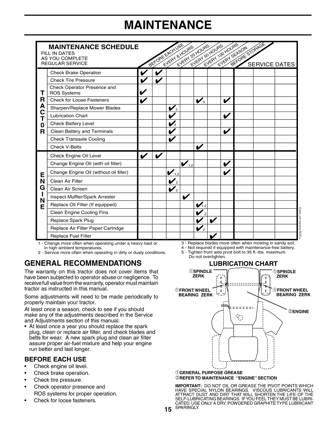 Husqvarna LTH1542 owner manual Maintenance, General Recommendations, Lubrication Chart, Before Each USE 