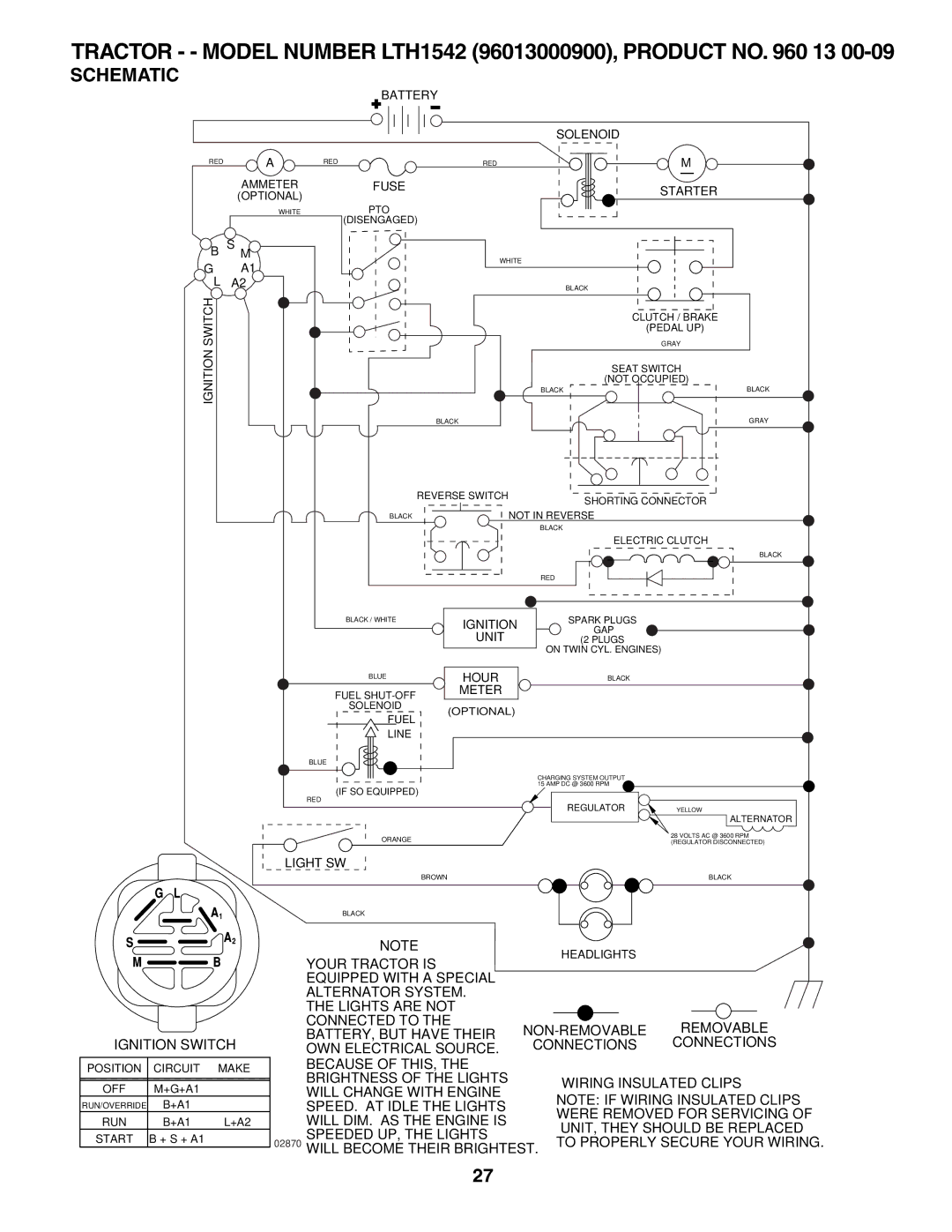 Husqvarna owner manual Tractor - Model Number LTH1542 96013000900, Product no 13, Schematic 