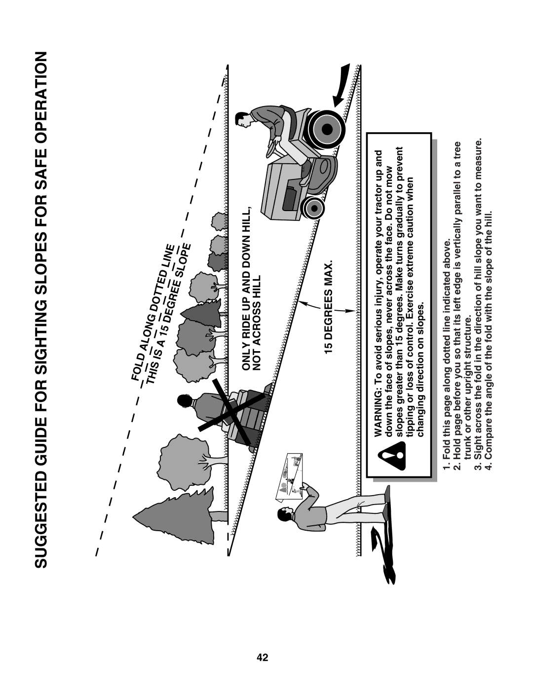 Husqvarna LTH1542 owner manual Suggested Guide for Sighting Slopes for Safe Operation 