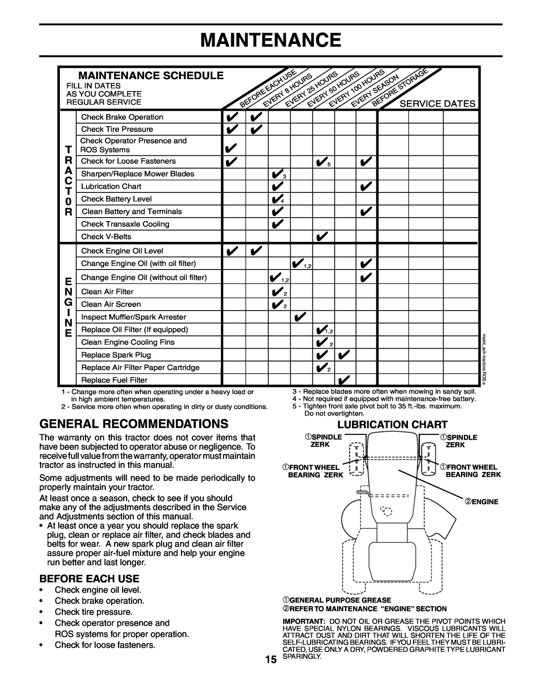 Husqvarna LTH1542 owner manual General Recommendations, Lubrication Chart, Before Each Use, Maintenance Schedule 