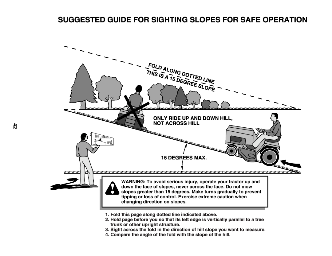 Husqvarna LTH1542 owner manual Suggested Guide For Sighting Slopes For Safe Operation 