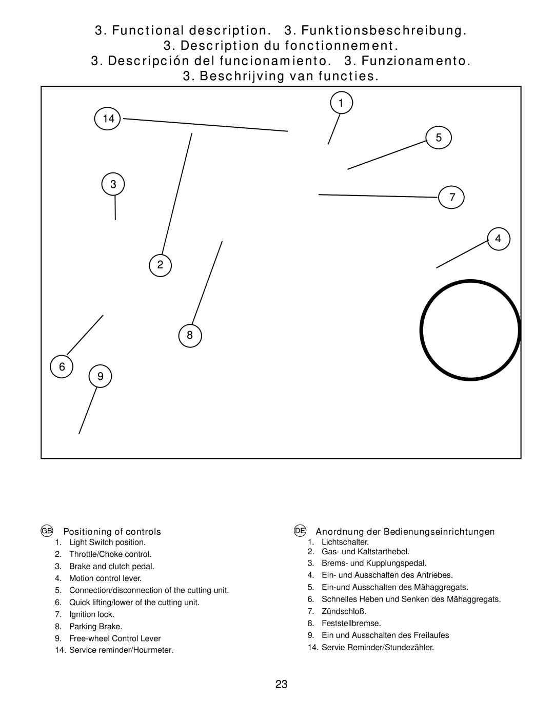 Husqvarna LTH171 instruction manual Positioning of controls, Anordnung der Bedienungseinrichtungen 