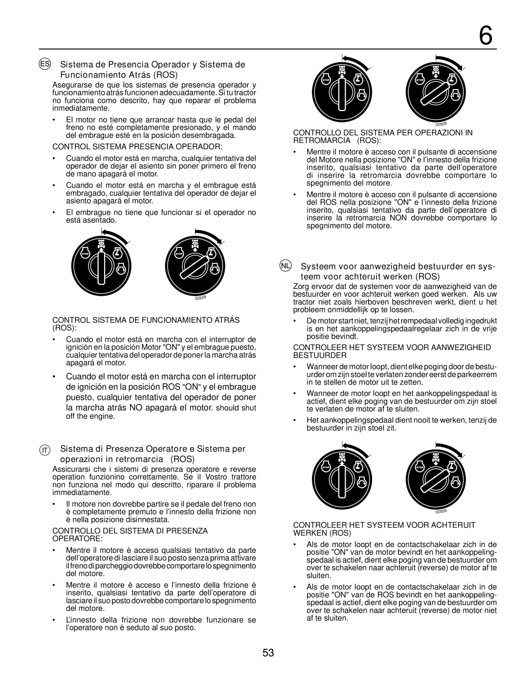 Husqvarna LTH171 instruction manual Control Sistema Presencia Operador, Control Sistema DE Funcionamiento Atrás ROS 