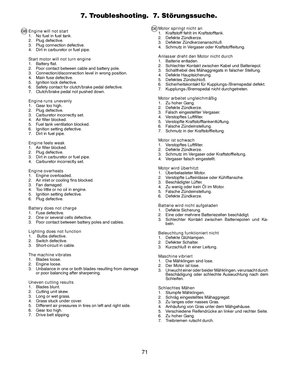 Husqvarna LTH171 instruction manual Troubleshooting . Störungssuche 