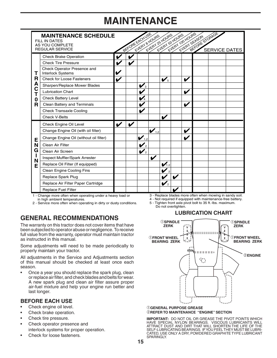 Husqvarna LTH1742 owner manual Maintenance, General Recommendations, Lubrication Chart, Before Each USE, Service Dates 