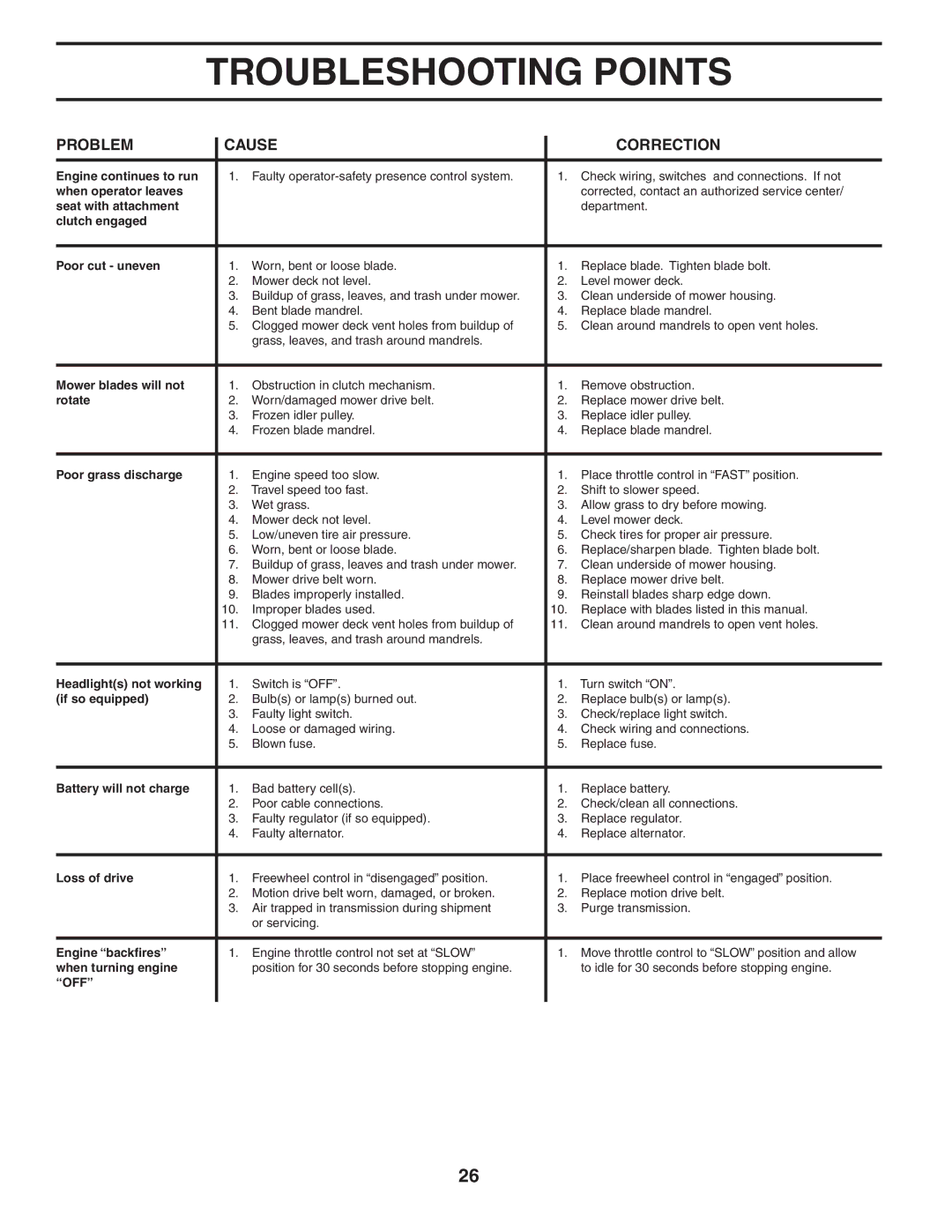 Husqvarna LTH1742 owner manual Off 