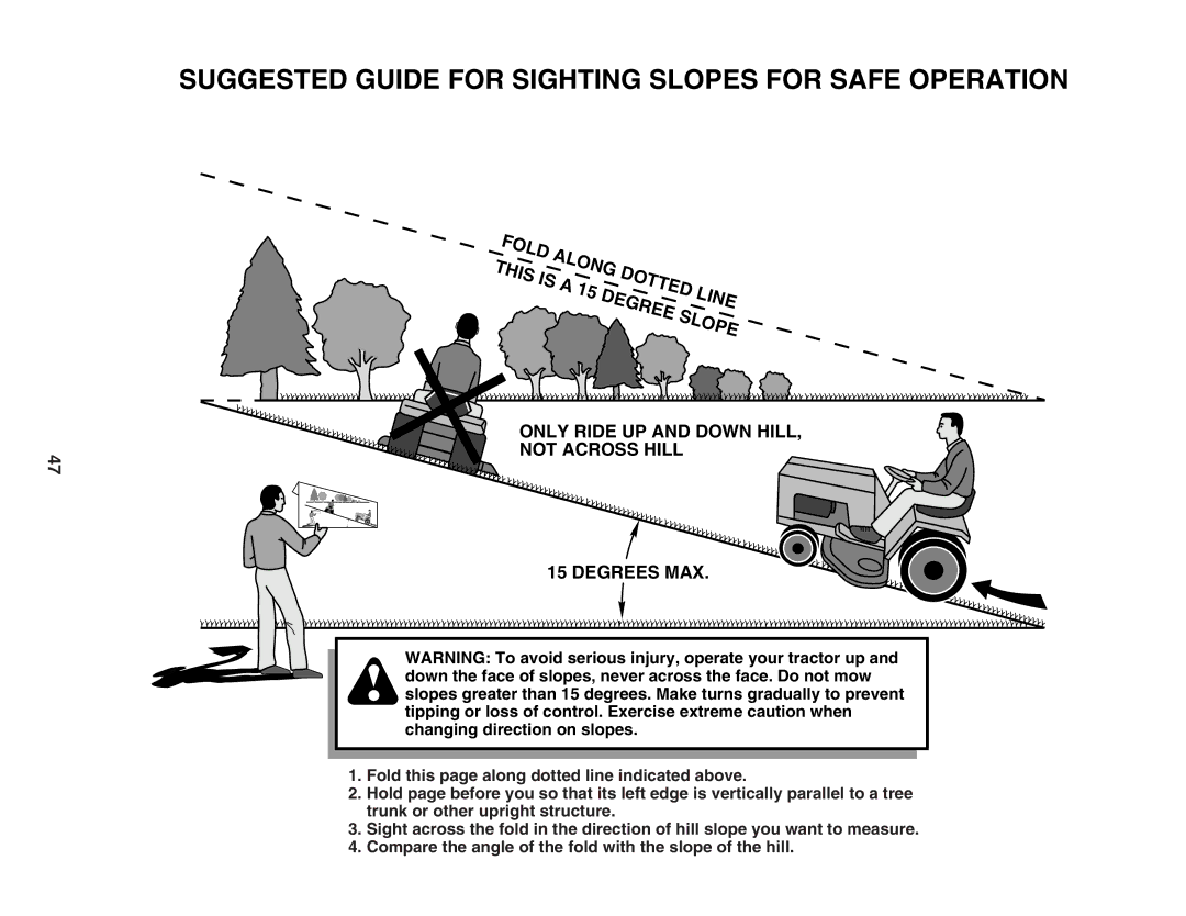 Husqvarna LTH1742 owner manual Suggested Guide for Sighting Slopes for Safe Operation 