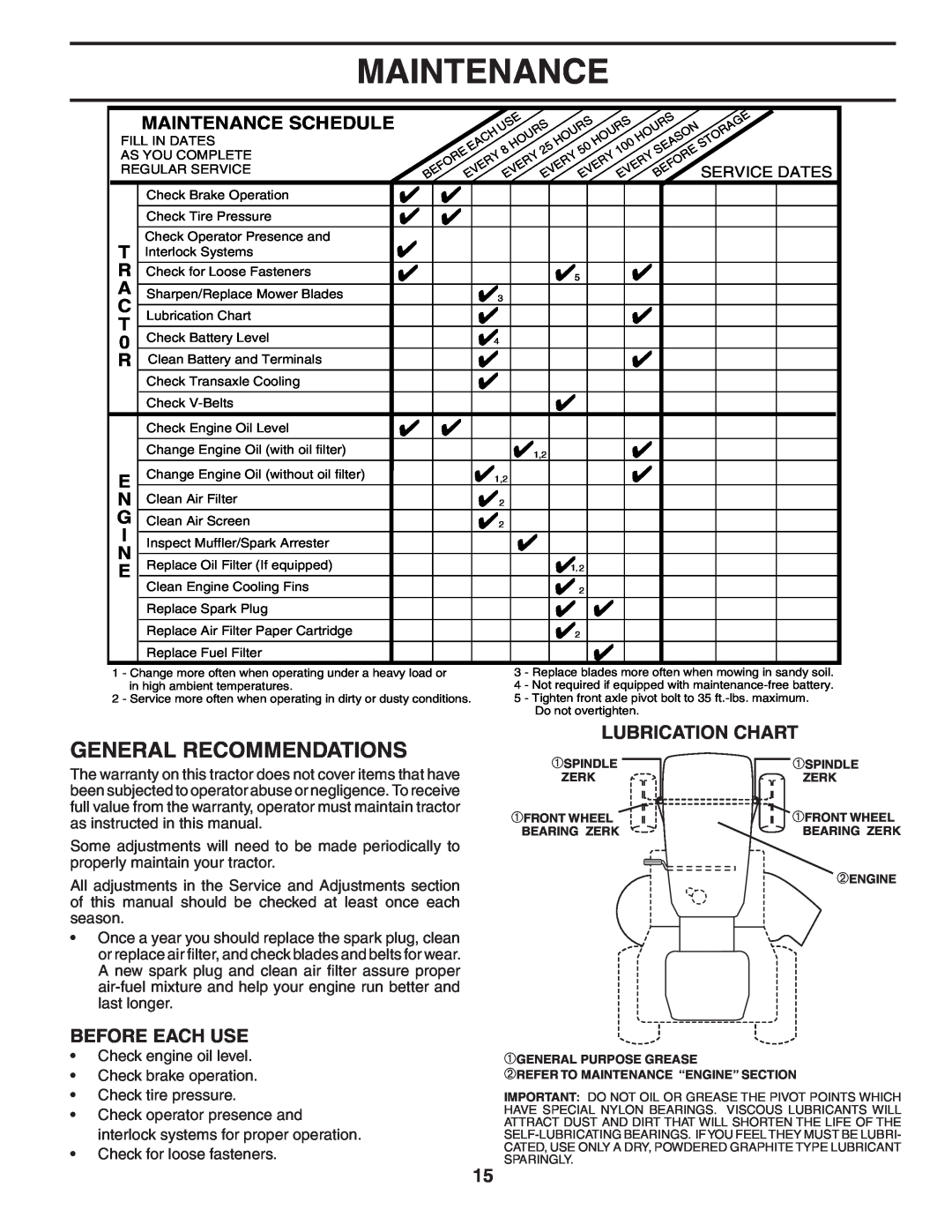 Husqvarna LTH1742 owner manual Maintenance, General Recommendations, Lubrication Chart, Before Each Use 