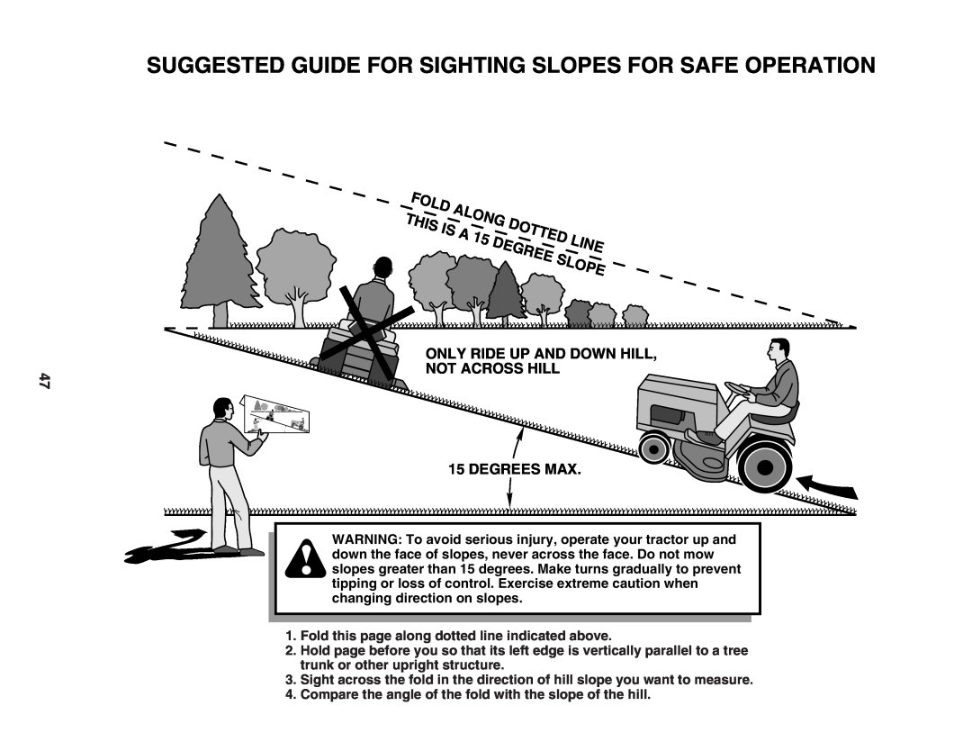 Husqvarna LTH1742 owner manual Suggested Guide For Sighting Slopes For Safe Operation 