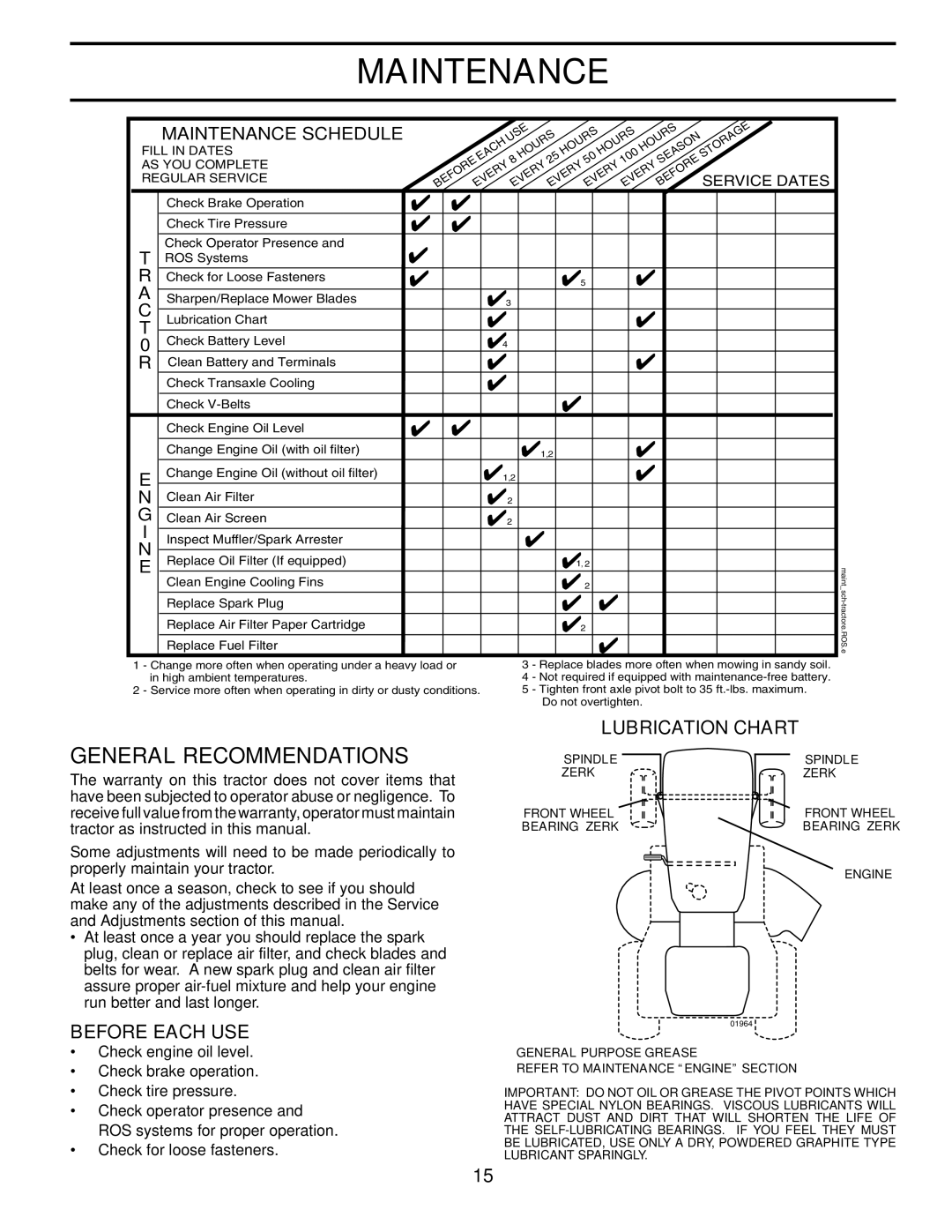 Husqvarna LTH1742TWIN manual Maintenance, General Recommendations, Lubrication Chart, Before Each USE, Service Dates 