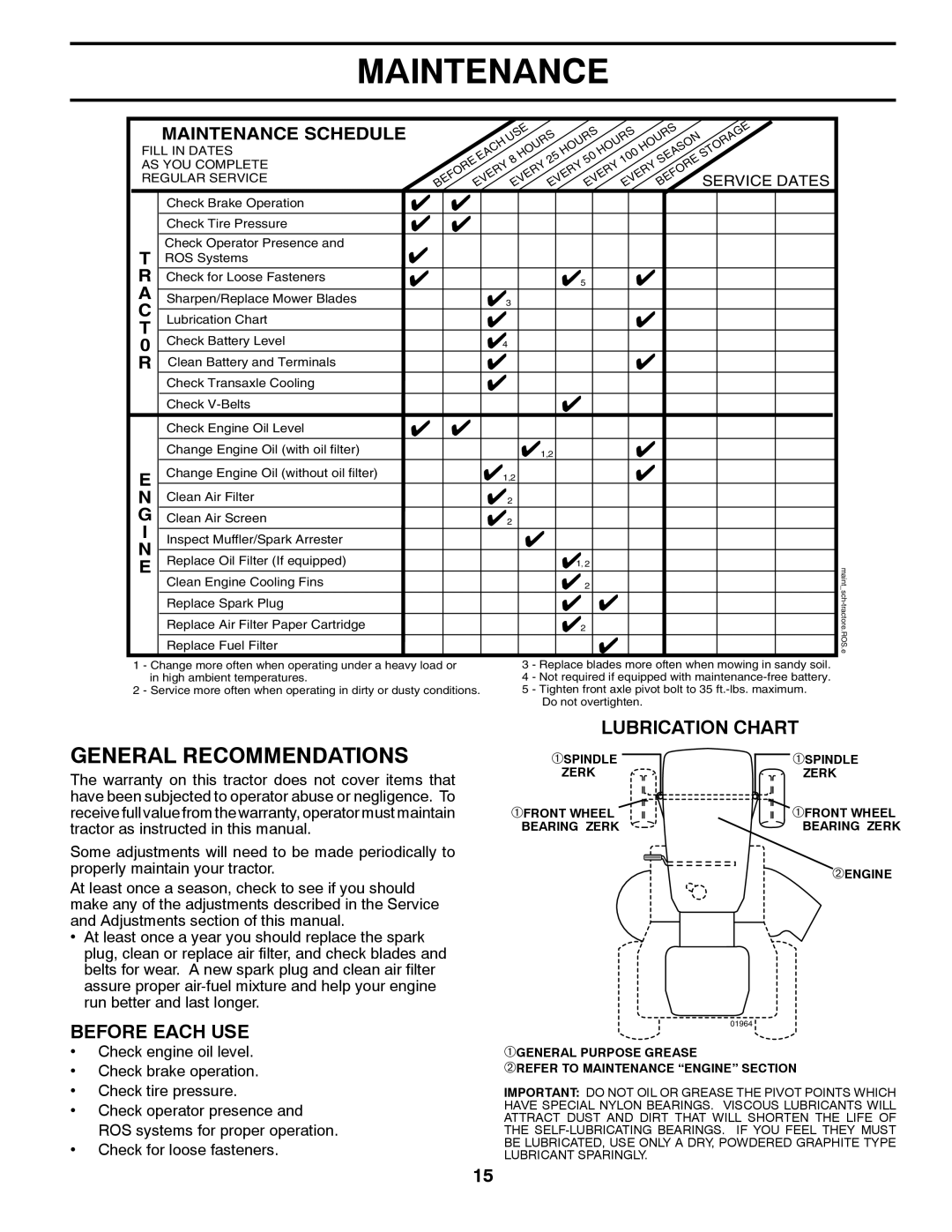 Husqvarna LTH1742TWIN manual Maintenance, General Recommendations, Lubrication Chart, Before Each Use 