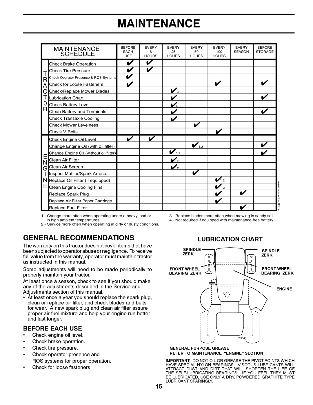 Husqvarna LTH1797 owner manual Maintenance, Lubrication Chart 