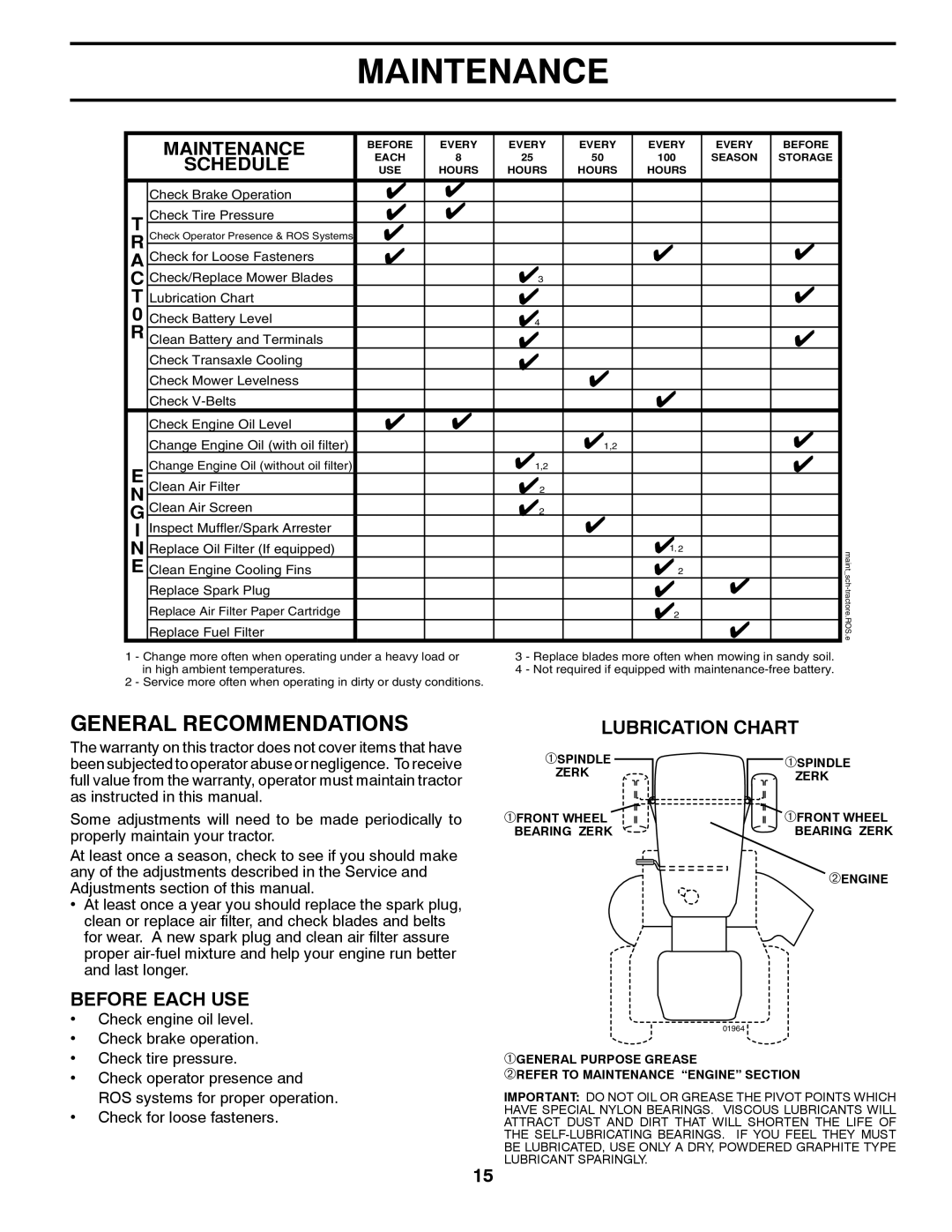 Husqvarna LTH1797 owner manual Maintenance, Lubrication Chart 