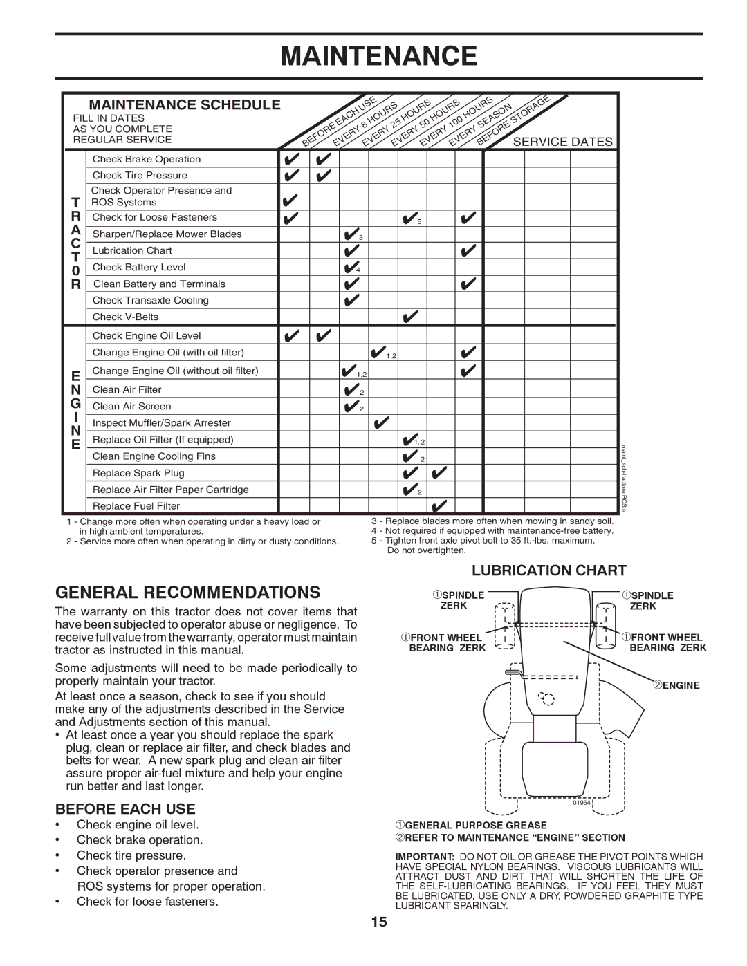 Husqvarna LTH1842 manual Maintenance, General Recommendations, Lubrication Chart, Before Each USE, Service Dates 