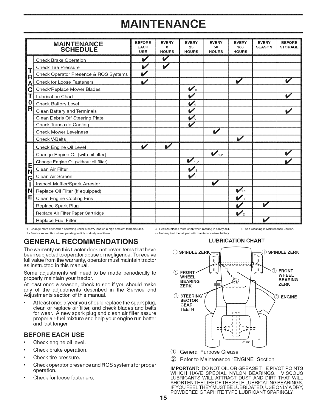 Husqvarna LTH18538 owner manual General Recommendations, Maintenance, Schedule, Before Each USE, Chart 