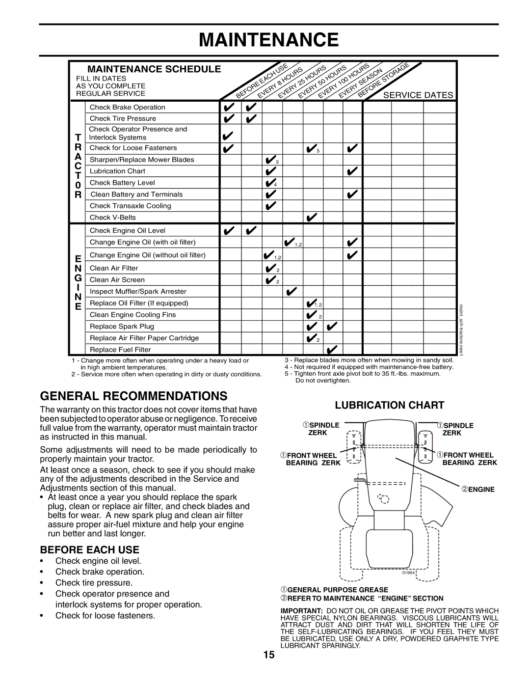 Husqvarna LTH18542 owner manual Maintenance, General Recommendations, Lubrication Chart, Before Each USE 