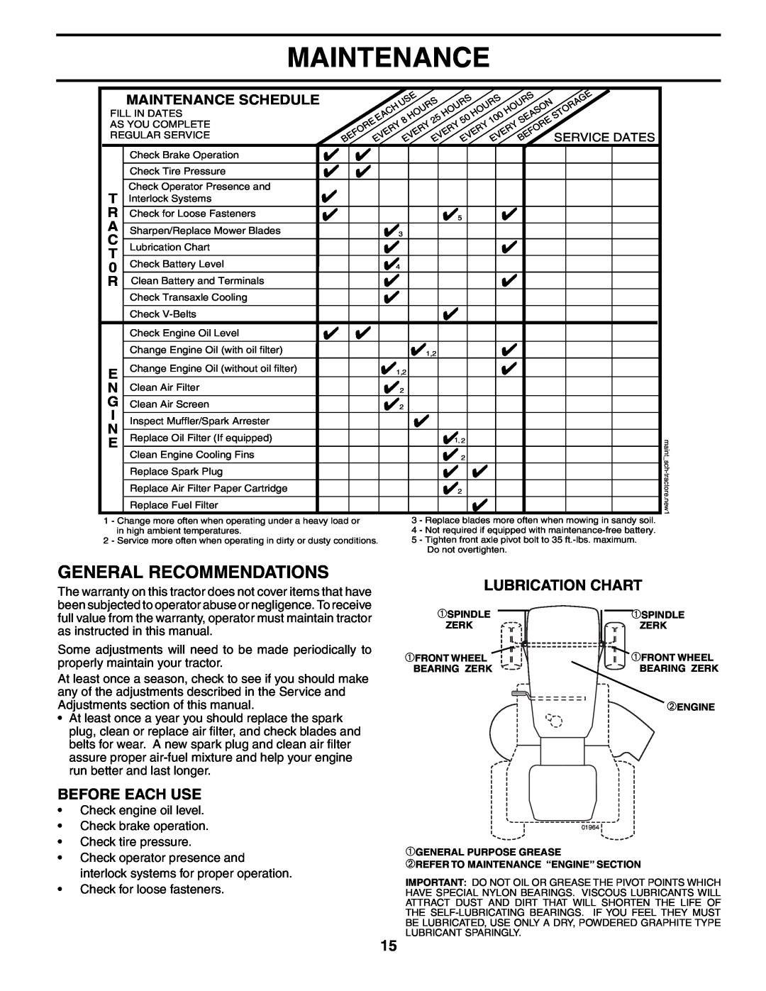 Husqvarna LTH18542 owner manual General Recommendations, Lubrication Chart, Before Each Use, Maintenance Schedule 